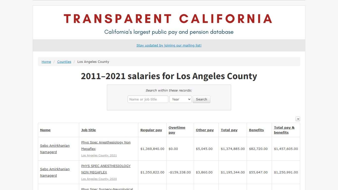 2011–2021 salaries for Los Angeles County - Transparent California